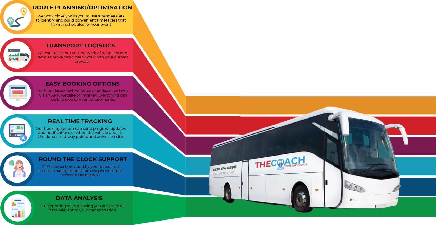 What The Coach Company UK delivers for conference and event transport